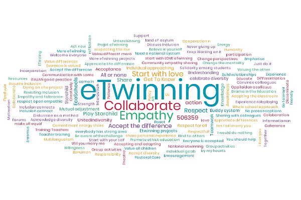 mame radi etwinning etwinning wordcloud