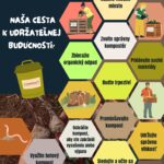 441145123 10219659673922049 3233165477146331361 n - Medzinárodný týždeň povedomia o komposte (International Compost Awareness Week)